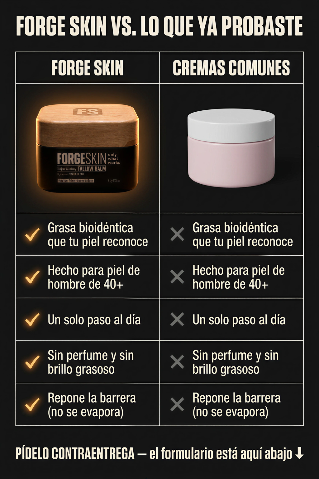 FORGE SKIN vs cremas comunes